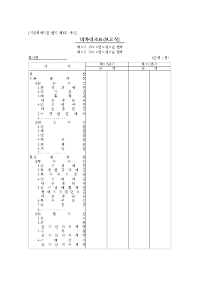 대차대조표(보고식)2 대차대조표(보고식)2